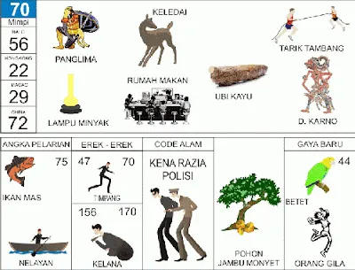 Ilustrasi Mimpi Makan