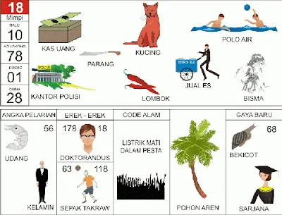 Ilustrasi Mimpi Uang